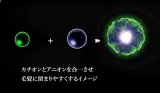 カチオン成分とアニオン成分の合一イメージ