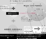 洗い流さないトリートメントの成分エルカラクトンと共有ケラチン。VIGUSIウルウルフォフ