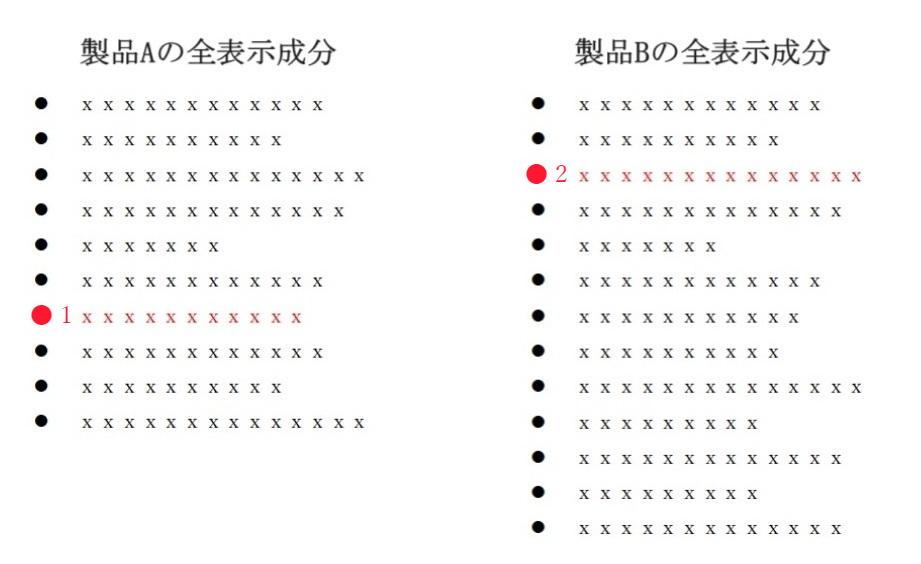 全表示成分の解説イメージ