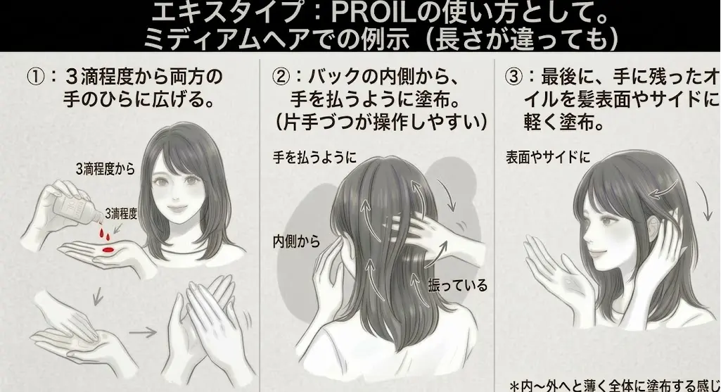 プロイルヘアオイルの薄塗り均一化塗布を解説するイラスト