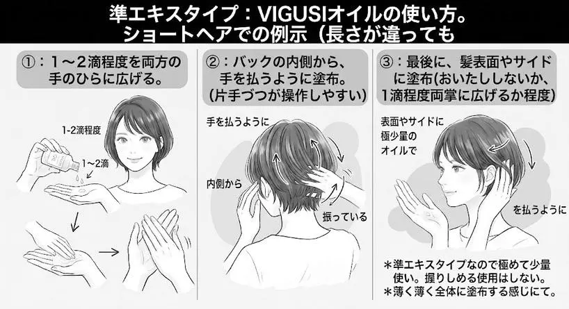 VIGUSI OILの使い方をイラストで紹介