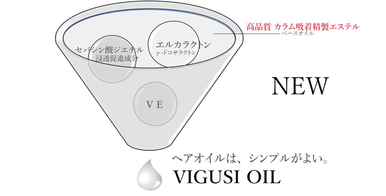 ツルツルとサラサラでサラツル！エルカラクトン高配合ヘアオイル　VIGUSIOIL